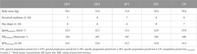 The return from underperformance to sustainable world-class level: A case study of a male cross-country skier